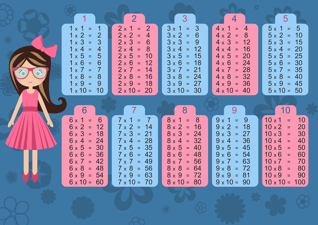 Comment maîtriser la table de multiplication ?